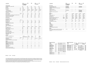 Зърнокомбайн Claas Lexion 620