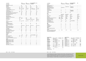 Зърнокомбайн Claas Lexion 760