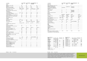 Зърнокомбайн Claas Lexion 760
