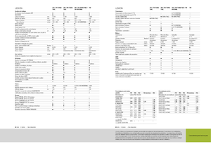 Зърнокомбайн Claas Lexion 760