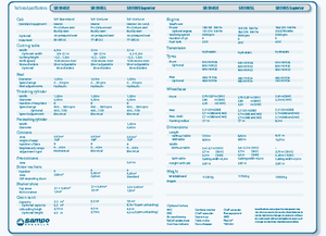 Зърнокомбайн Sampo Rosenlew SR 3085 Superior