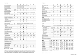 Зърнокомбайн Claas Tucano 320