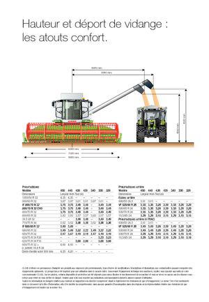 Зърнокомбайн Claas Tucano 320