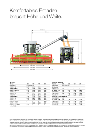 Зърнокомбайн Claas Tucano 320