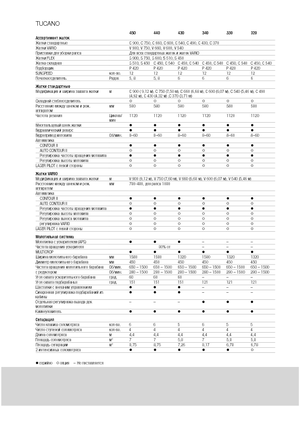 Зърнокомбайн Claas Tucano 440