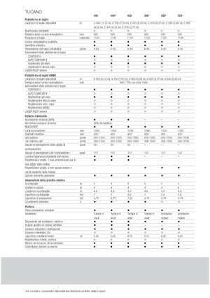 Зърнокомбайн Claas Tucano 440