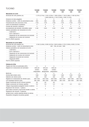 Зърнокомбайн Claas Tucano 440