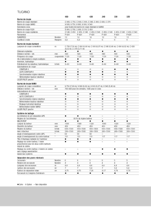 Зърнокомбайн Claas Tucano 440