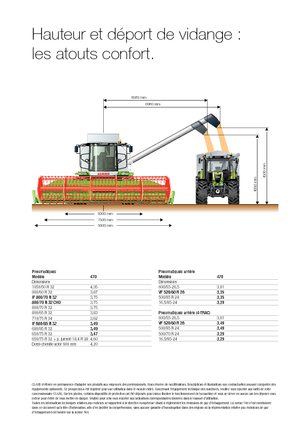 Зърнокомбайн Claas Tucano 470