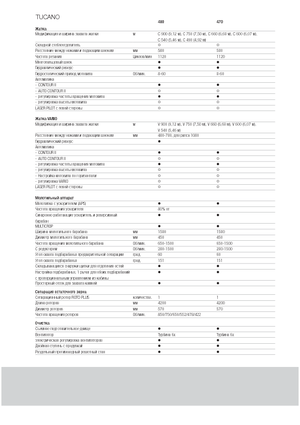Зърнокомбайн Claas Tucano 480