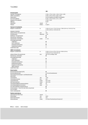 Зърнокомбайн Claas Tucano 480