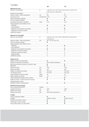 Зърнокомбайн Claas Tucano 480