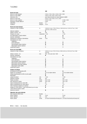Зърнокомбайн Claas Tucano 480