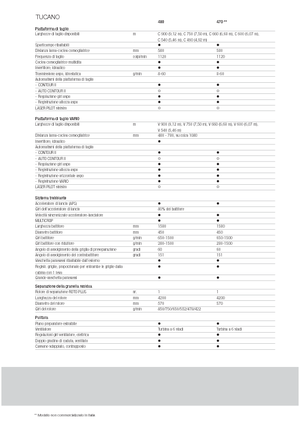 Зърнокомбайн Claas Tucano 480