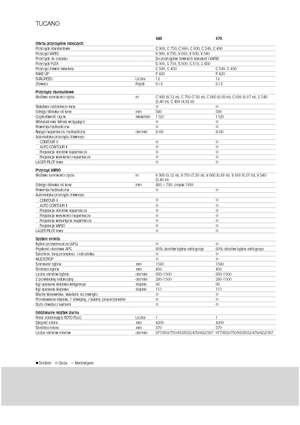 Зърнокомбайн Claas Tucano 480