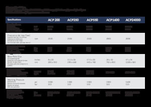 Монтируеми повърхностни вибратори Arrowhead ACP 550