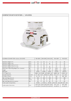 Монтируеми повърхностни вибратори Globram RM 618R