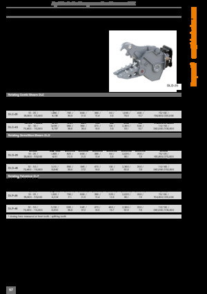 Бетонотрошачки Kinshofer DLC-30