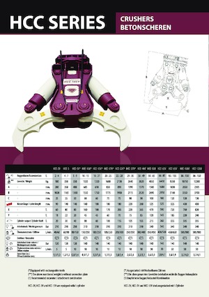 Бетонотрошачки Hydra Ram HCC 3