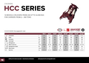 Бетонотрошачки Hydra Ram HCC-58V*