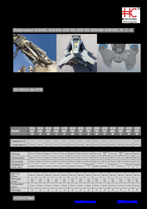 Мулти-процесори Konverma HCM 900 M 