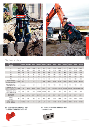 Бетонотрошачки VTN PD 19