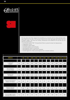 Резачки за стоманена скрап OSA Demolition Equipment SH55 