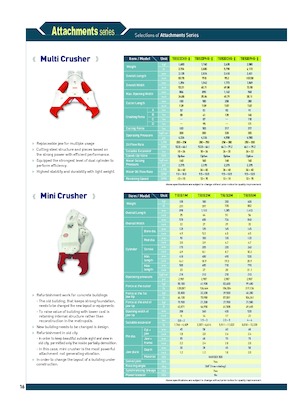 Мулти-процесори Komac TRIS 22 CHR-II