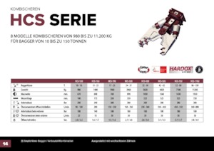 Бетонорезачки Hydra Ram HCS-38U