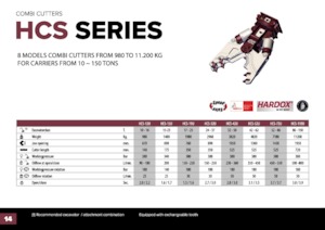 Бетонорезачки Hydra Ram HCS-38U