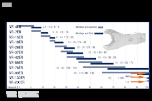 Резачки за стоманена скрап FRD VR90ER