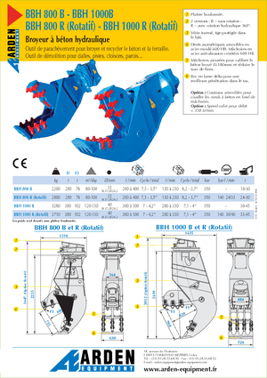 Бетонопулверизатори Arden BBH800R