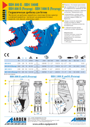 Бетонопулверизатори Arden BBH800R