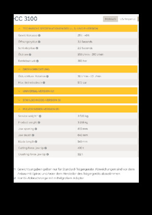 Бетонопулверизатори Epiroc CC 3100 P