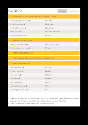 Бетонопулверизатори Epiroc CC 3100 P