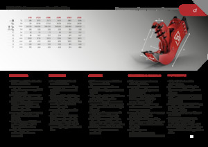 Бетонопулверизатори Promove CF 200