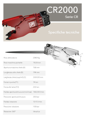 Бетонопулверизатори Promove CR 2000