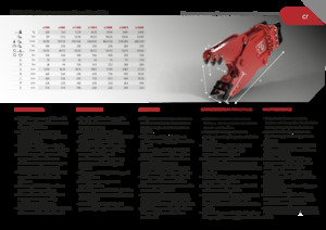 Бетонопулверизатори Promove CR 500
