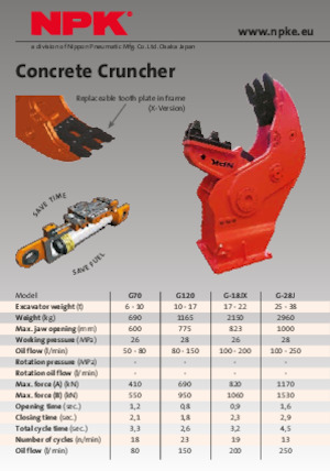 Бетонопулверизатори NPK G70