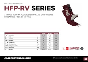 Бетонопулверизатори Hydra Ram HFP-35VM