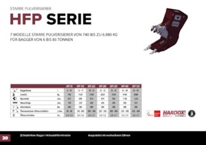 Бетонопулверизатори Hydra Ram HFP-15V