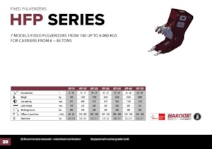 Бетонопулверизатори Hydra Ram HFP-15V
