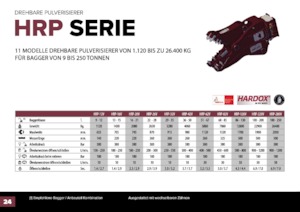 Бетонопулверизатори Hydra Ram HRP-20V