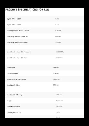 Бетонопулверизатори Caterpillar P232