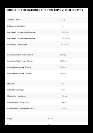 Бетонопулверизатори Caterpillar P318