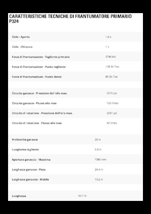 Бетонопулверизатори Caterpillar P324