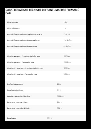 Бетонопулверизатори Caterpillar P332