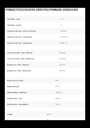 Бетонопулверизатори Caterpillar P332