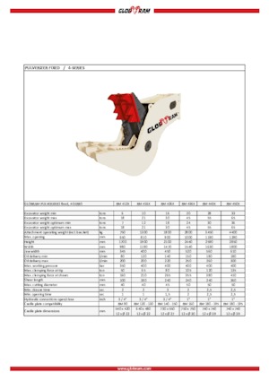 Бетонопулверизатори Globram RM 436X