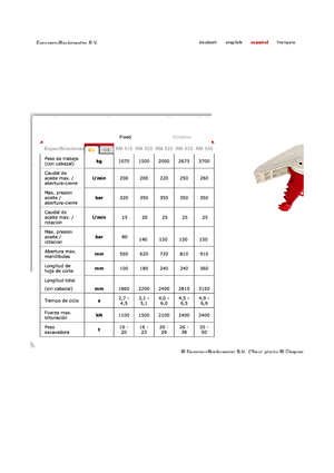 Бетонопулверизатори Globram RM515
